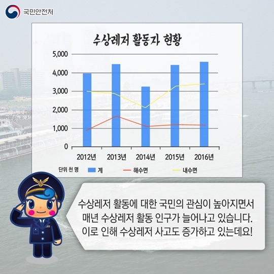 올 여름, 수상레저 사고를 줄이려면?