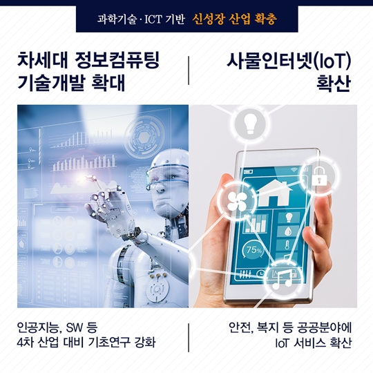 일자리 창출을 위한 미래창조과학부 추가경정 예산안