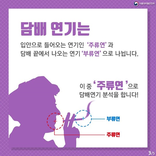 담배연기