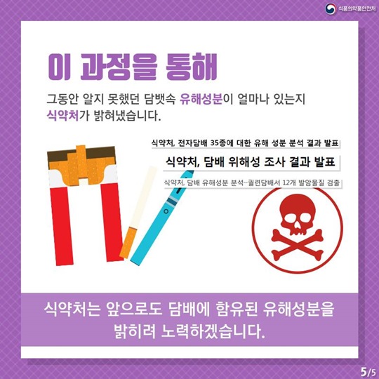 담배 연기 유해성분, 어떻게 알 수 있나