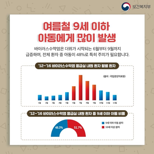여름 감기로 착각하기 쉬운 바이러스수막염예방법