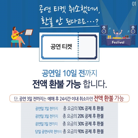 쉽지 않던 공연 티켓 환불 기준은!?