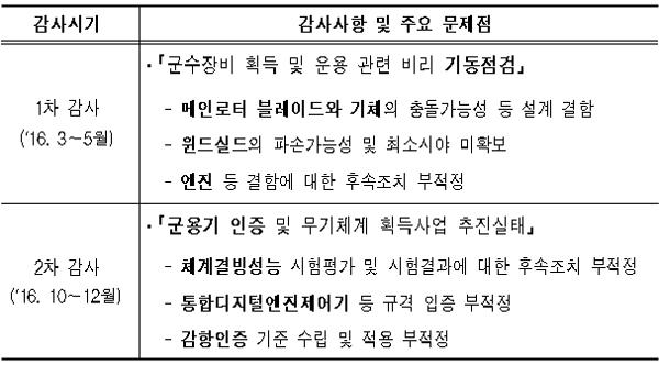 표