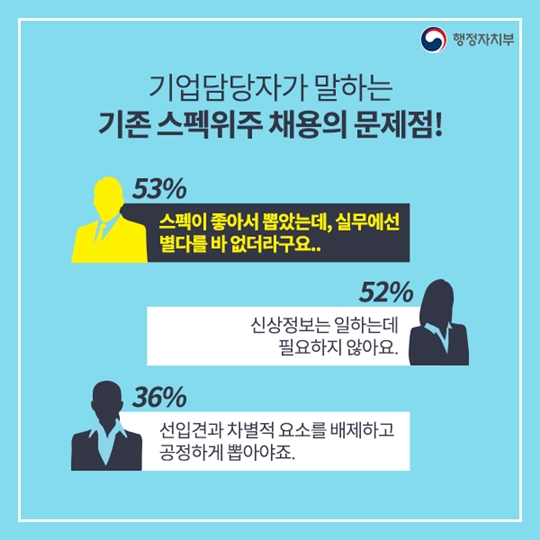 블라인드 채용 우리 같은 선에서 출발해요!
