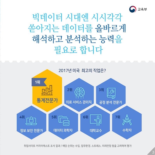통계, 교육과 만나 생활에 스며들다