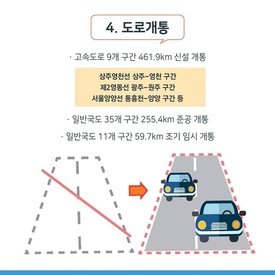 하계 휴가철 특별교통대책