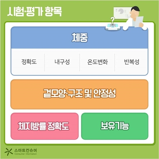 체중계 정확도·내구성 등 천차만별