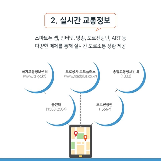 하계 휴가철 특별교통대책