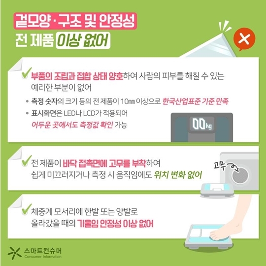 체중계 정확도·내구성 등 천차만별