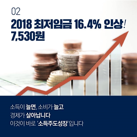 최저임금은 올리고 소상공인은 살리고