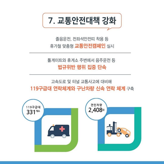 하계 휴가철 특별교통대책