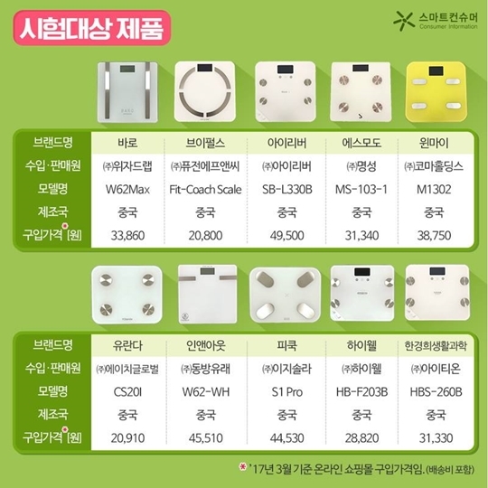 체중계 정확도·내구성 등 천차만별