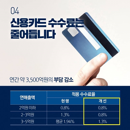 최저임금은 올리고 소상공인은 살리고