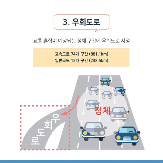 하계 휴가철 특별교통대책