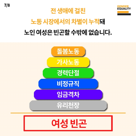 여성의 빈곤은 만들어진다