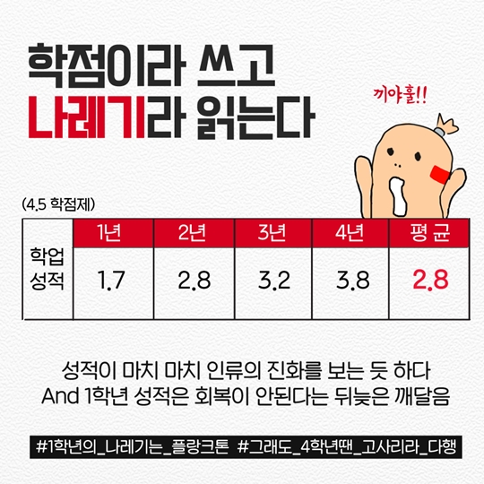 이력서 쓸 때 쓰기 싫었던 것들