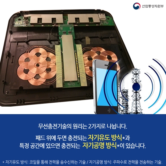 컵홀더에 넣어두면 무선충전이 가능해진다?