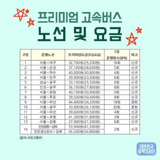 도로위의 퍼스트 클래스