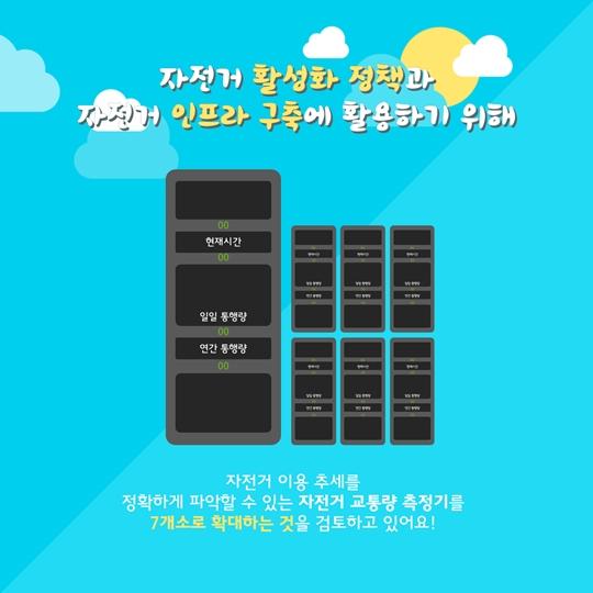 오른다 오른다! 행복도시 자전거 통행량
