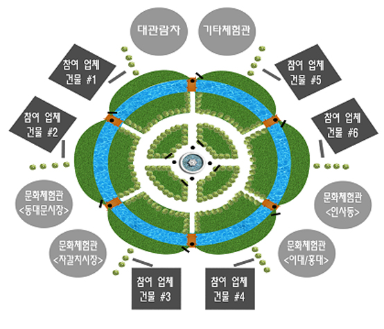 <가상현실 쇼핑몰 메인 스트리트>