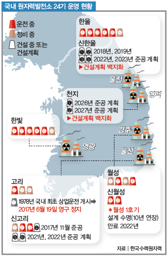  국내 원자력발전소 24기 운영 현황