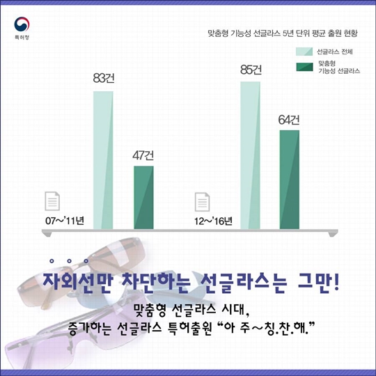 선글라스 선택 꿀팁