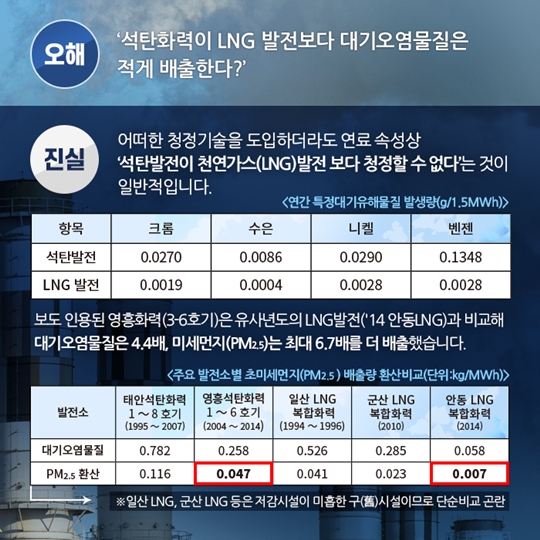 탈원전 오해와 진실