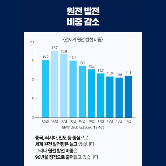 탈원전 60년 로드맵