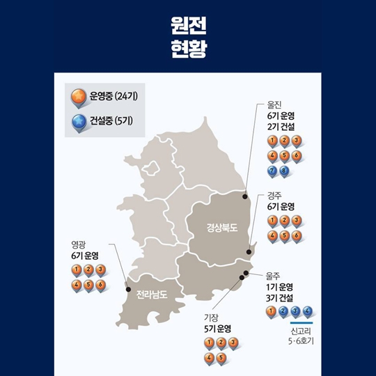 탈원전 60년 로드맵