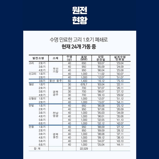 탈원전 60년 로드맵