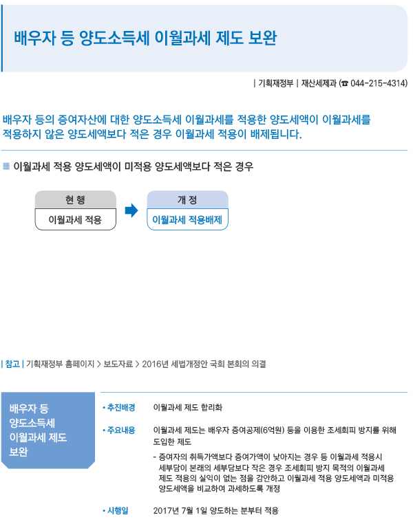 배우자 등 양도소득세 이월과세 제도 보완