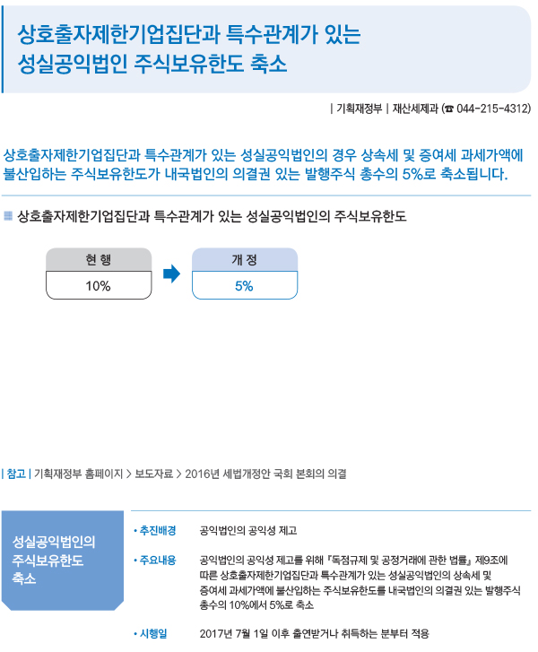 상호출자제한기업집단과 특수관계가 있는 성실공익법인 주식보유한도 축소