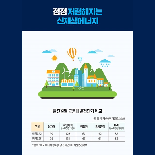 탈원전 카드뉴스 4탄