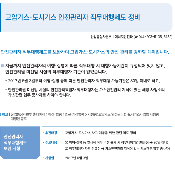 고압가스·도시가스 안전관리자 직무대행제도 정비
