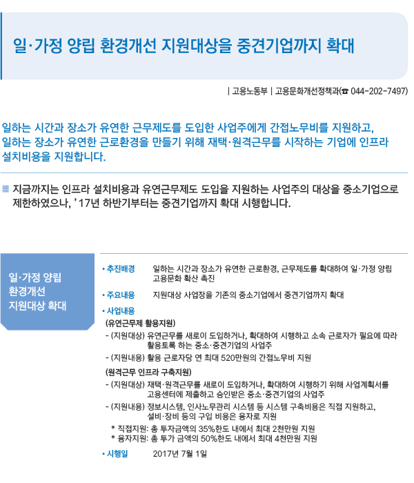 일.가정 양립 환경개선 지원대상을 중견기업까지 확대