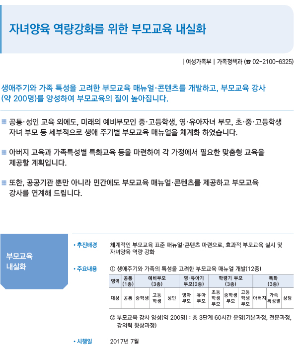 자녀양육 역량강화를 위한 부모교육 내실화
