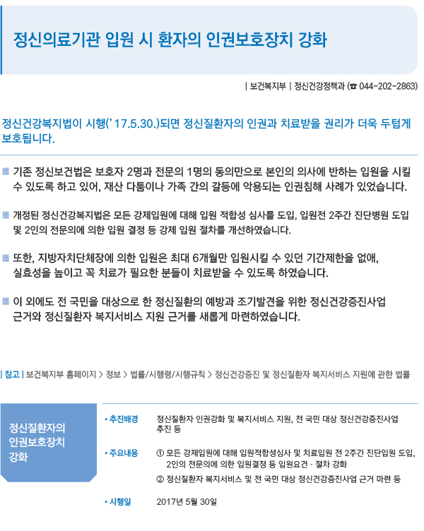 정신의료기관 입원 시 환자의 인권보호장치 강화