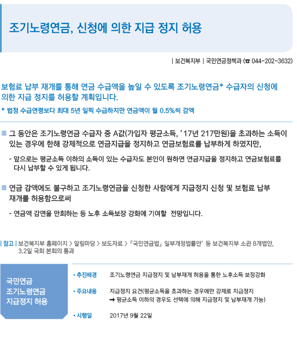 조기노령연금, 신청에 의한 지급 정지 허용