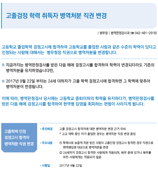 고졸검정 학력 취득자 병역처분 직권 변경