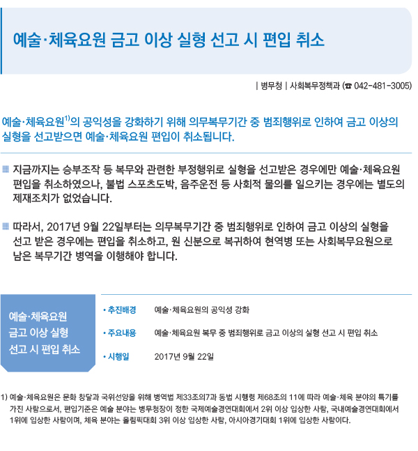 예술ㆍ체육요원 금고 이상 실형 선고 시 편입 취소