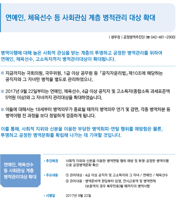 연예인, 체육선수 등 사회관심 계층 병적관리 대상 확대