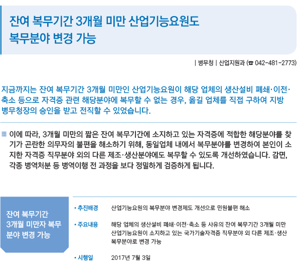 잔여 복무기간 3개월 미만 산업기능요원도 복무분야 변경 가능
