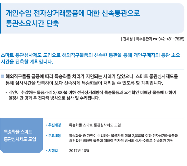 개인수입 전자상거래물품에 대한 신속통관으로 통관소요시간 단축