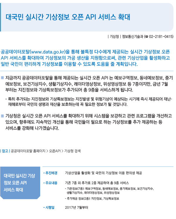 대국민 실시간 기상정보 오픈 API 서비스 확대