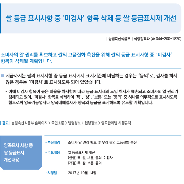쌀 등급 표시사항 중 '미검사' 항목 삭제 등 쌀 등급표시제 개선