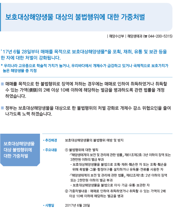 보호대상해양생물 대상의 불법행위에 대한 가중처벌
