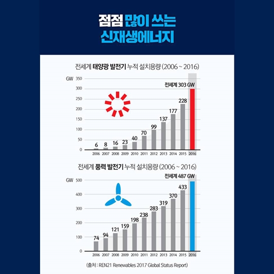 탈원전 카드뉴스 4탄