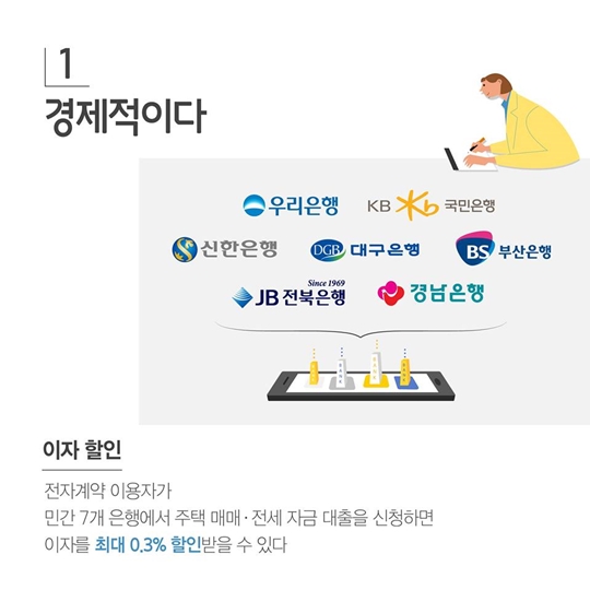 부동산 계약도 스마트하게