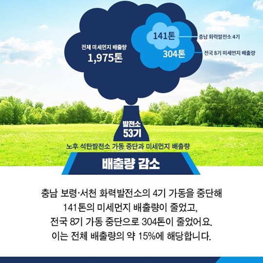 미세먼지 얼마나 줄었나