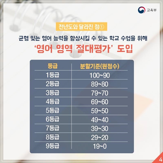 2018학년도 대학수학능력시험 시행세부계획